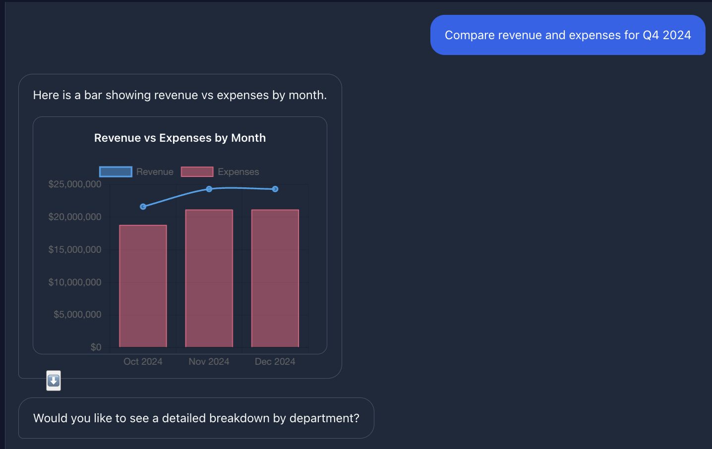 Analytics Card